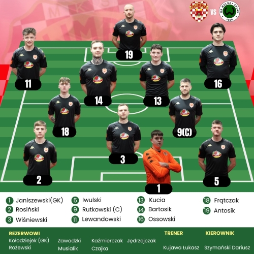 Olimpia Koło wciąż liderem. Zwycięstwo z Wełną Skoki umacnia pozycję w tabeli