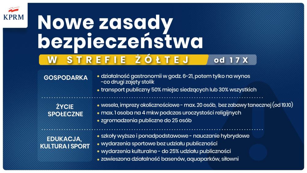 Nowe zasady bezpieczeństwa w strefie żółtej