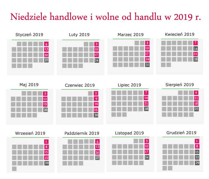 Niedziele handlowe w 2019 roku