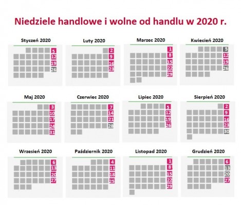 Niedziele handlowe w 2020 roku 